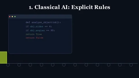 Paradigms of AI (classical AI vs machine learning) Vídeos de archivo 338225111