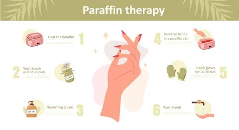 Paraffin therapy. Infographic of procedure steps with moisturizing wax for イラスト素材