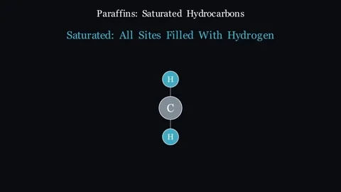 Paraffins Architecture - The Saturated hydrocarbons Видео 340386559