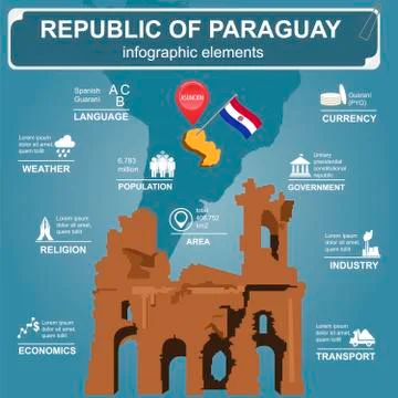 Paraguay infographics, statistical data, sights.  Ruinas de Humaita. Jesuit o Illustrazione stock