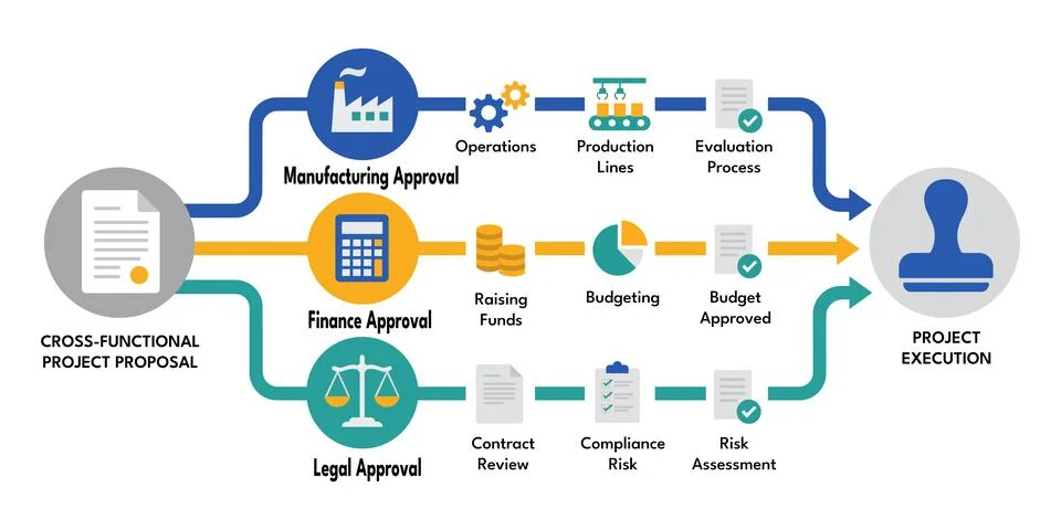 Parallel approval structure shows department workflow bottlenecks Stock Illustration