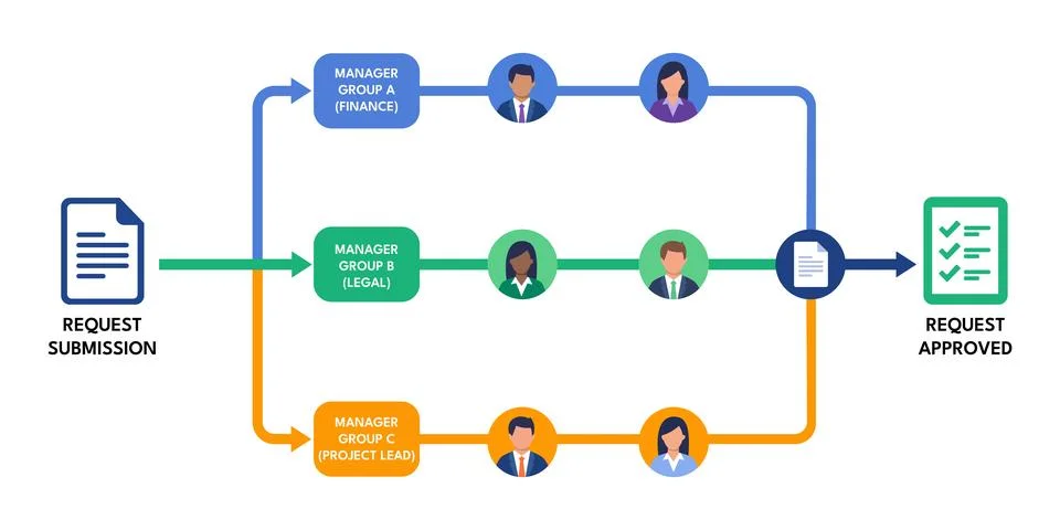 Parallel approval workflow with simultaneous manager review process Stock Illustration