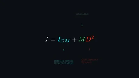 Parallel Axis Theorem Видео 335190639