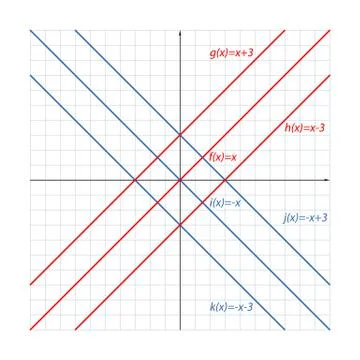 Parallel lines on the coordinate plane 2 스톡 일러스트