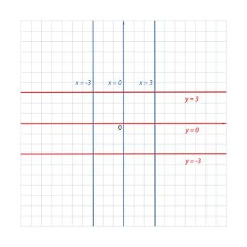 Parallel lines the coordinate plane Illustrazione stock