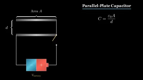 The Parallel-Plate Capacitor Видео 337120795