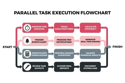 Parallel Tasks Executing Flow for Project Management Иллюстрация