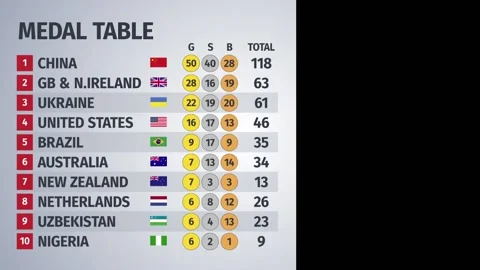 Paralympics Day five medal table - infographic Video stock 149154326