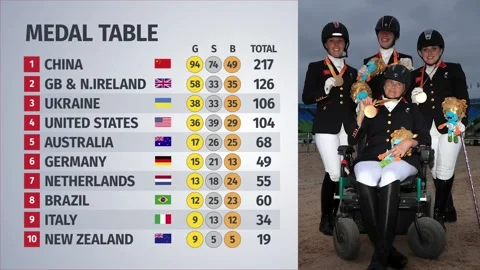 Paralympics medal table - Day Nine Video stock 148695341