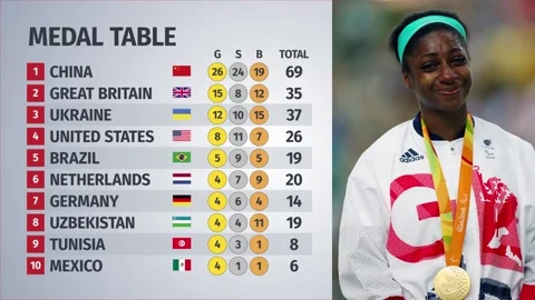 Paralympics medal table - Day Three Video stock 148697410