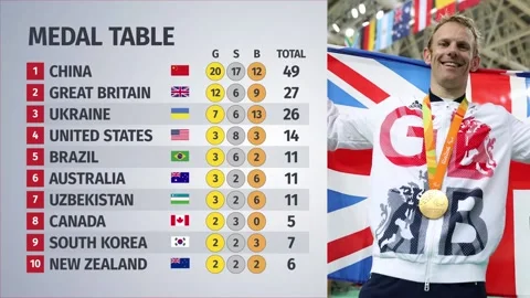 Paralympics medal table - Day Two Video stock 148697607
