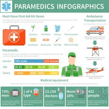 Paramedic Infographics Layout Illustrazione stock