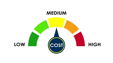 Parameter cost low medium high animated parameter expenditure cost safe and.. Stock Footage 308994548