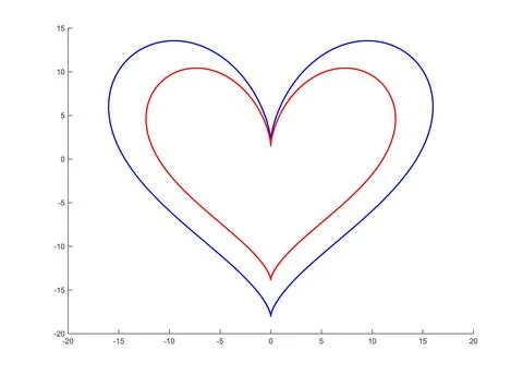 Parametric curve of hearth Illustrazione stock