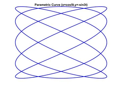 Parametric curve Illustrazione stock