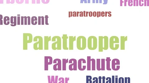 Paratrooper Wordcloud Animated Isolated Stock Footage 103558971
