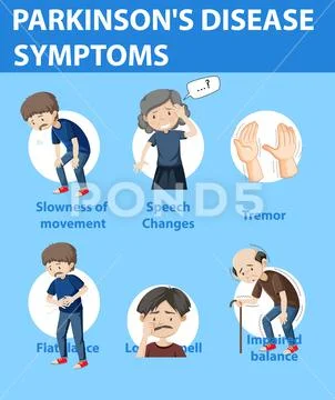 Parkinson disease symptoms infographic: Graphic #138184569