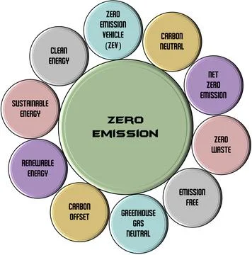Part of zero emission Stock Illustration