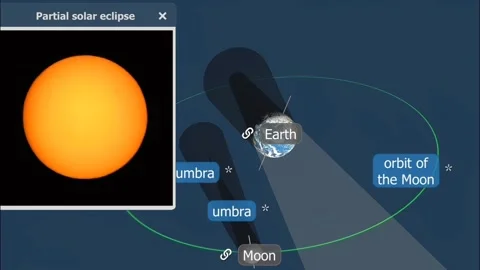 Partial solar eclipse Stock Footage 270816496