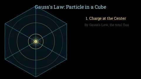 Particle in a cube (Gauss Law) 動画素材 336939754