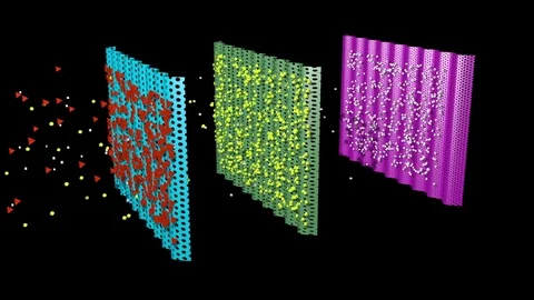 Particles, debris captured in multi level filtration system. Rotating view. 库存影片 82649324