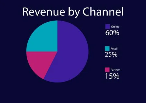 Partner Sales Distribution Analytics Illustrazione stock