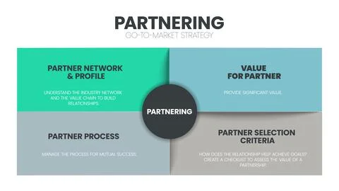 Partnering analysis infographic template has 4 steps to analyze such as partn Illustrazione stock