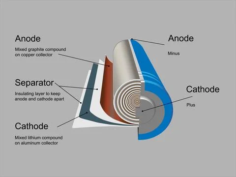 Parts of a battery Stock Illustration