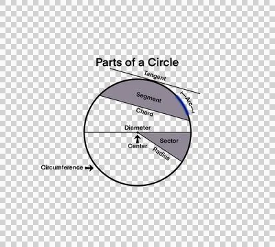 Parts of a circle illustration, segment, radius, diameter Illustrazione stock