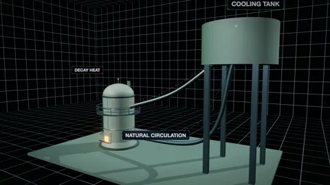 Passive decay heat removal loop driven by natural circulation Stockbeeldmateriaal 342711070