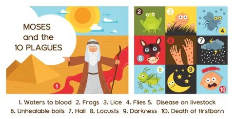 Passover Ten Plagues of Egypt with Moses - Vector Stock-Illustration