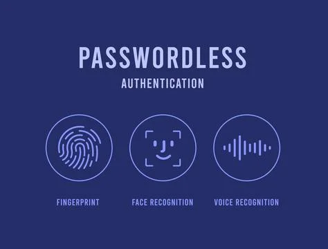 Passwordless authentication. Face facial recognition, fingerprint and voice Stock Illustration