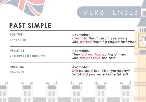 Past simple Rule for the study of tenses in English. The concept of learnin.. Stock Illustration