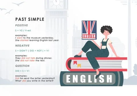 Past simple. Rule for the study of tenses in English. The concept of learni.. Illustrazione stock