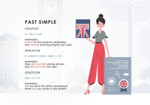 Past simple. Rule for the study of tenses in English. The concept of learni.. Stock Illustration