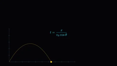 Path of a projectile is always a parabola (mathematical proof) Stock Footage 335764336