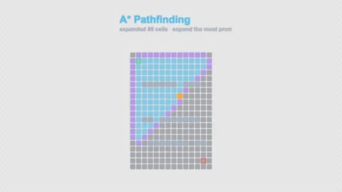 A* Pathfinding Labeled Pathfinding Animation Alpha 4K 스톡 동영상 339514853