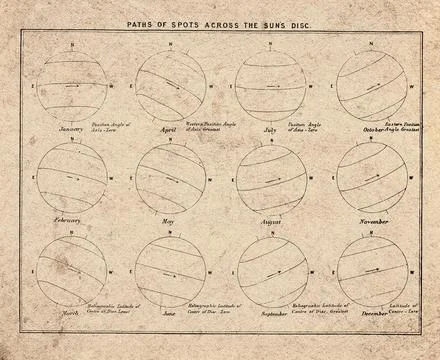 Paths of Sunspots Across the Solar Disc Stock Photos