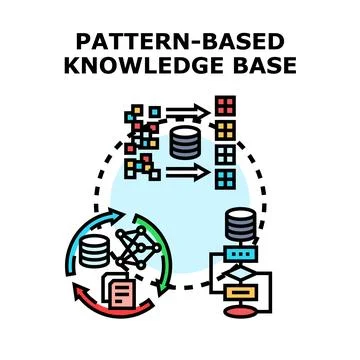 Pattern based knowledge base development cycle concept Stockillustratie