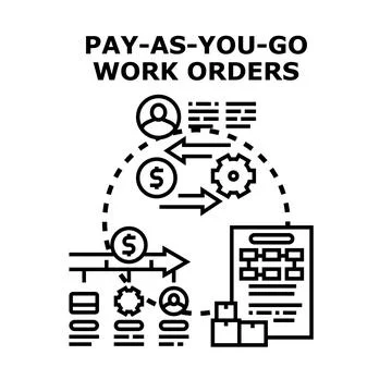 Pay as you go work orders process concept Stock Illustration