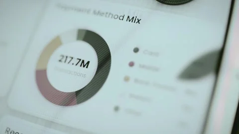 Payment method mix reaches 217.7M transactions Stock Footage 346591522