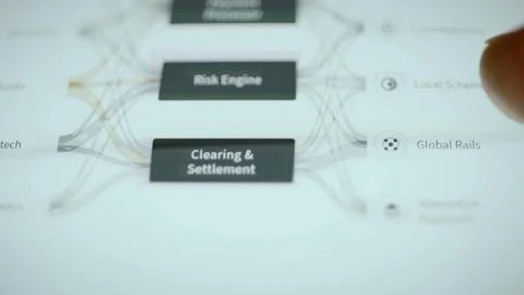 Payment processor risk engine and clearing flow Foto stock