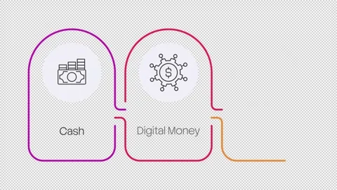 Payment types rounded multicolor linear timeline infographics animation Stock Footage 331841261