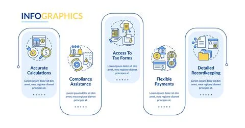 Payroll management software benefits rectangle infographic template Stock-Illustration