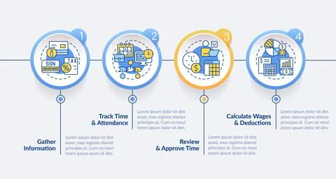 Payroll processing stages circle infographic template Stock Illustration
