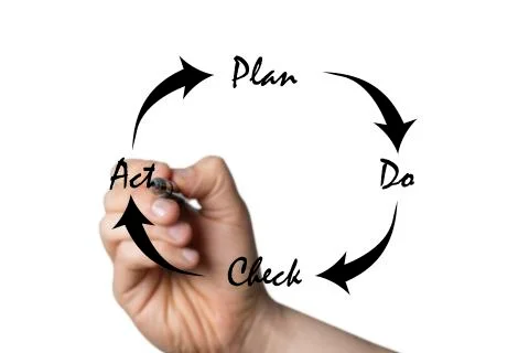 PDCA circle drawn by a hand Stock Photos