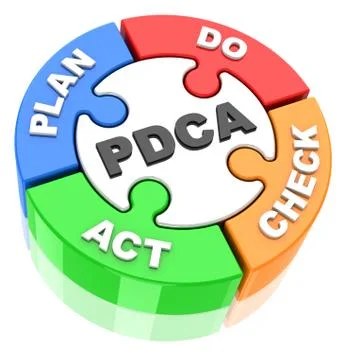Pdca circle Stock Illustration