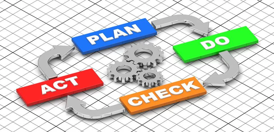 Pdca circle Stock Illustration