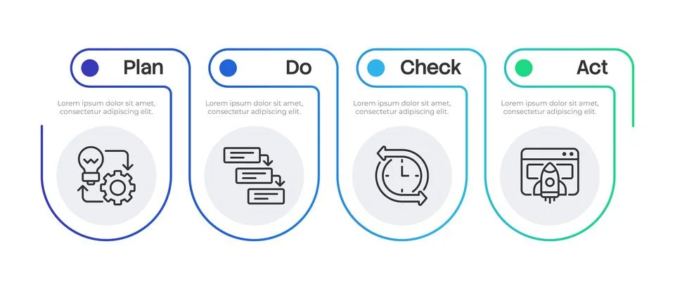 PDCA cycle gradient rounded infographic 4 steps 库存插图