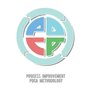 Pdca cycle method vector Stock Illustration
